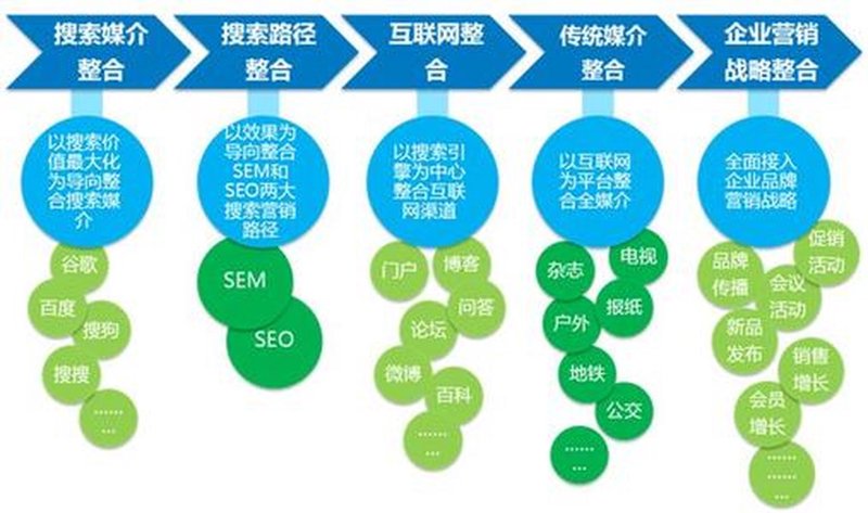 活动策划英文：打造国际范儿的品牌形象