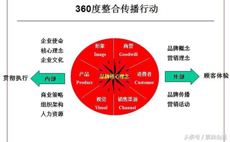在公关传播领域,遵循基本原则是确保信息准确传达、建立良好品牌形象的关键。本文将通过具体案例和步骤说明公关传播的基本原则。