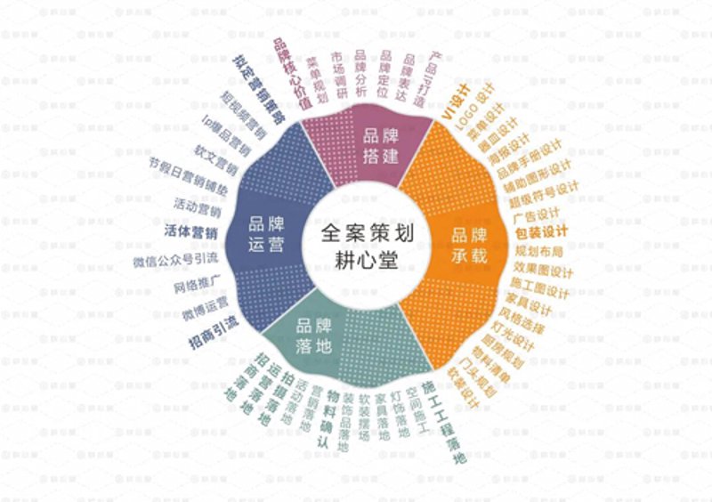 活动策划是什么?一场精彩的活动背后,离不开精心的设计与筹备。