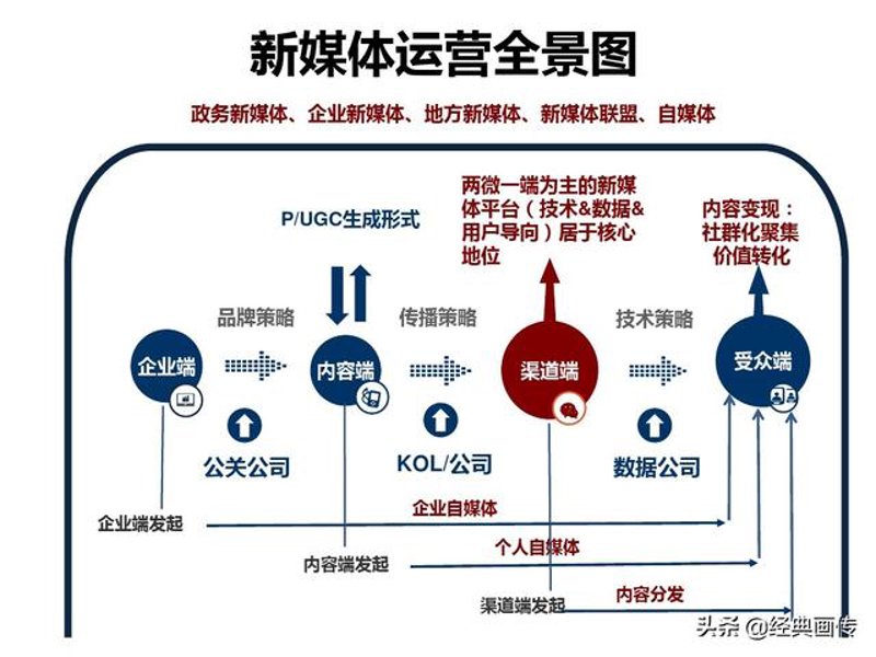 公关传播的基本原则有哪些——一场关于有效沟通的艺术