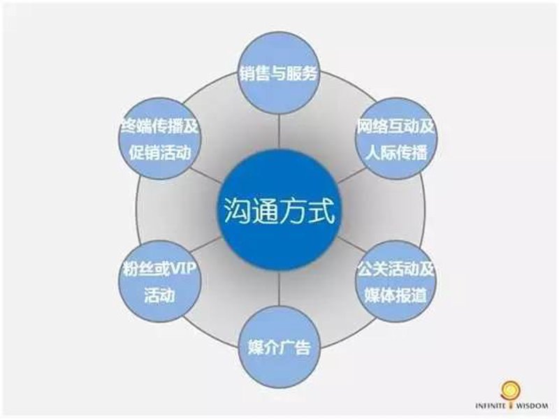 活动策划英文如何玩转？这些技巧你get了吗？