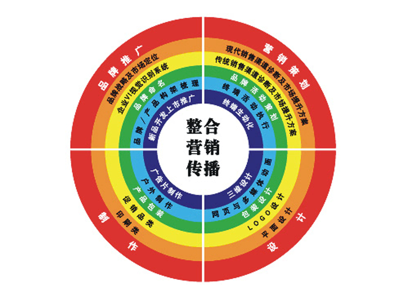 公关传播公司